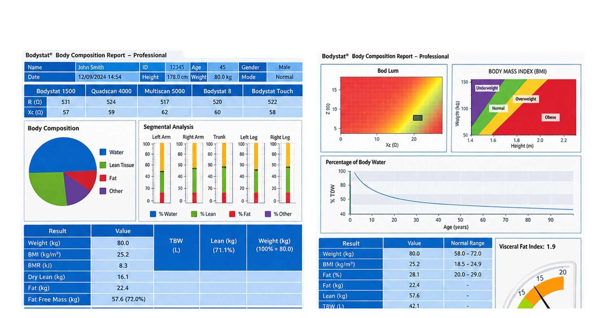 Bodystat body composition professional report and software charts
